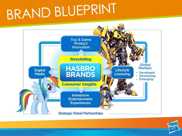 Hasbro Announce Allspark Pictures Division To Produce Transformers And Other Brands During Recent Earnings Call  (22 of 32)
